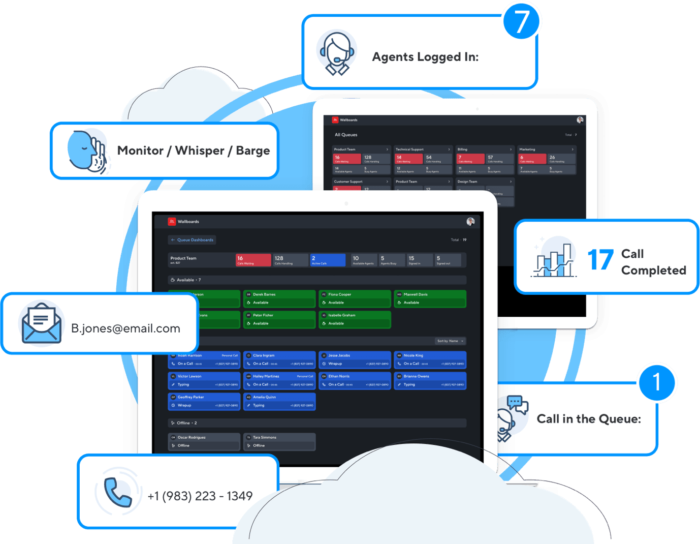 Dashboard Net2Phone para gestão de atendimento e call center